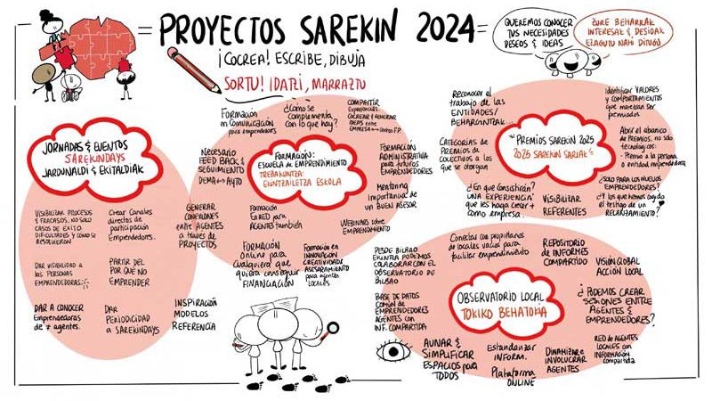 Proyectos 2024